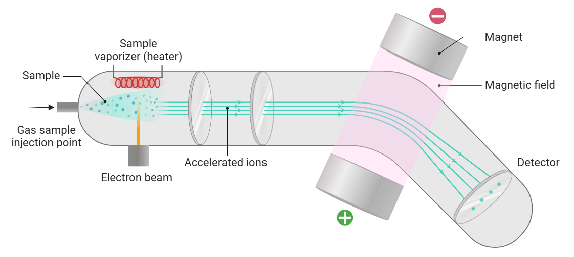 MassSpec_Figure1_new