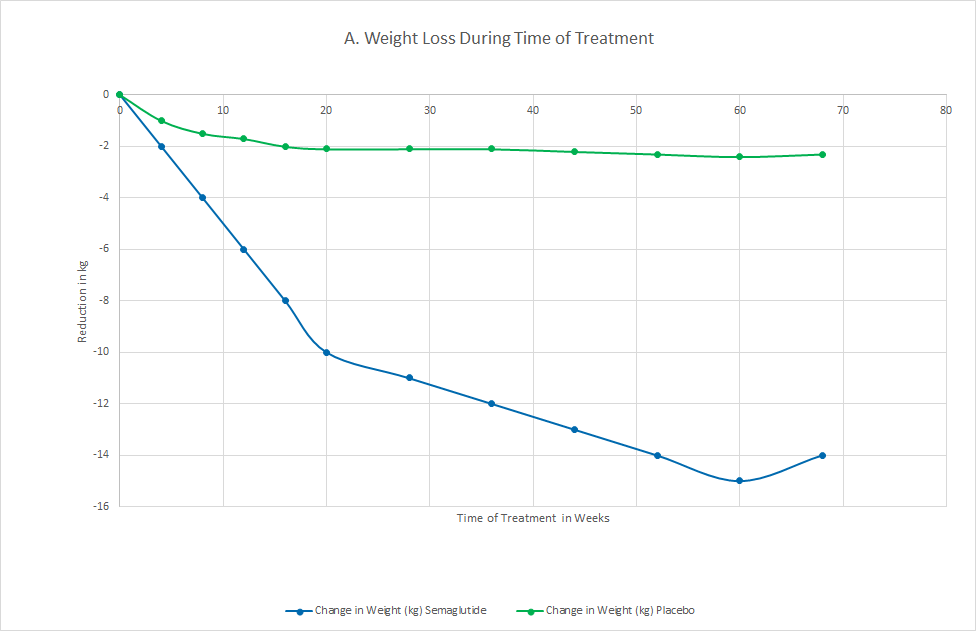 Weight-Reduction-EN